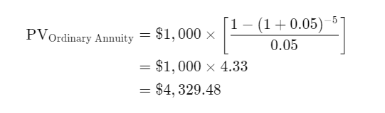 Ordinary Annuity Definition Formula And Examples