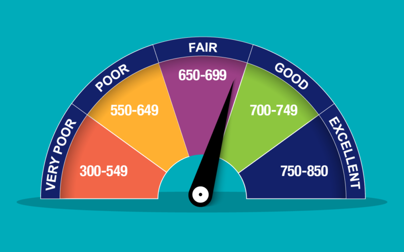 Is 640 A Good Credit Score in 2022